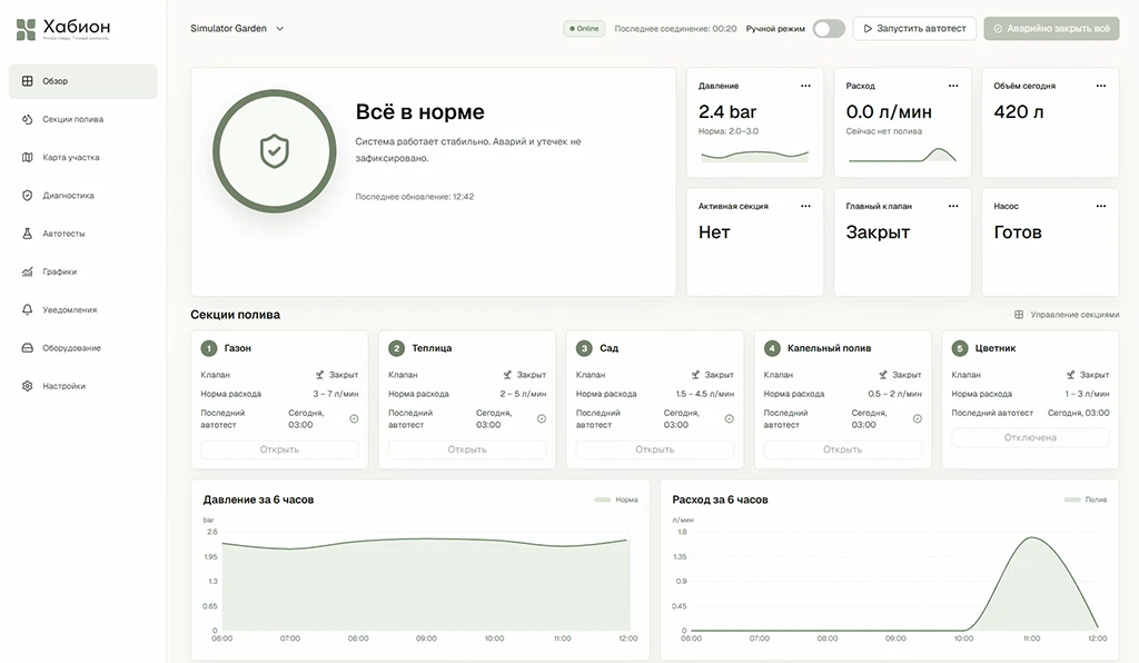 Интерфейс дашборда умной системы полива Habion